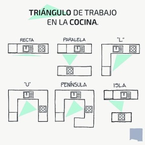 Cocina con distribución funcional